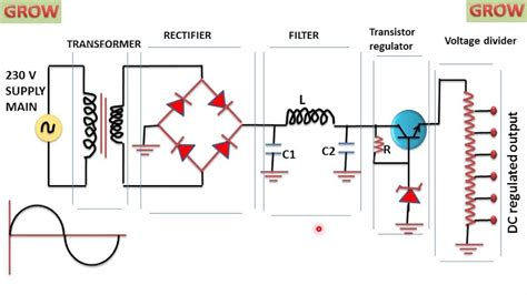 Basic Electrical Knowledge Power Supply
