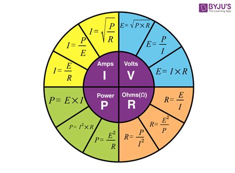basic electrical laws