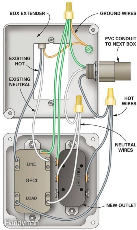 Basic Electrical Shed Wiring Diagram