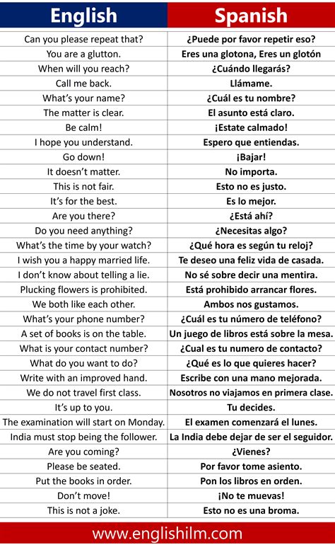 Basic English For Spanish Speakers