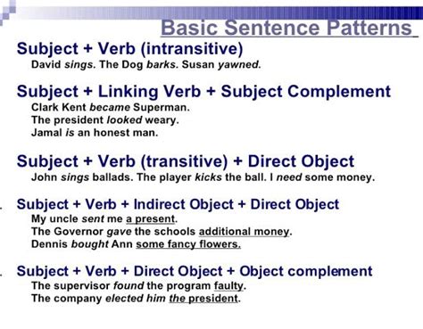 Basic English Sentence Patterns