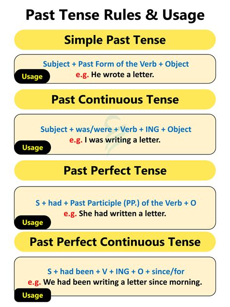 Basic English Usage