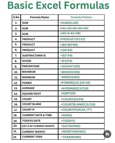 Basic Excel Formulas Pdf