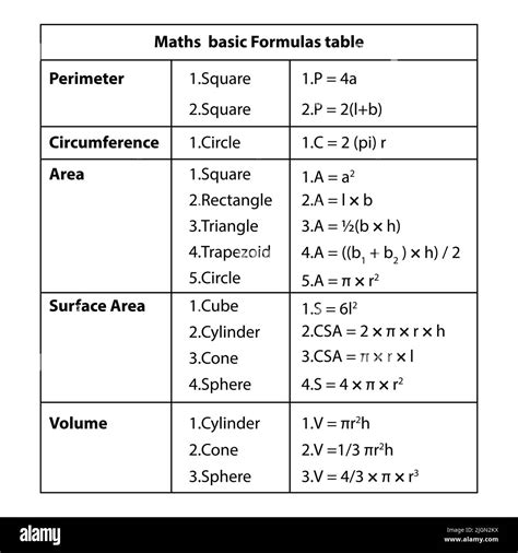 Basic Formula