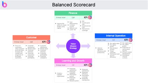basic general business score key