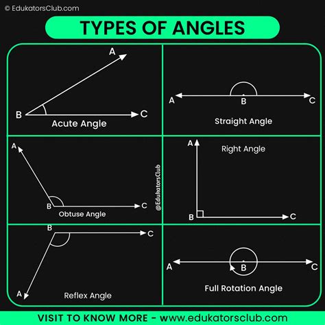 Basic Geometry Angles Right Obtuse Acute Right Obtuse And Acute Angles Worksheet - Right Obtuse And Acute Angles Worksheet
