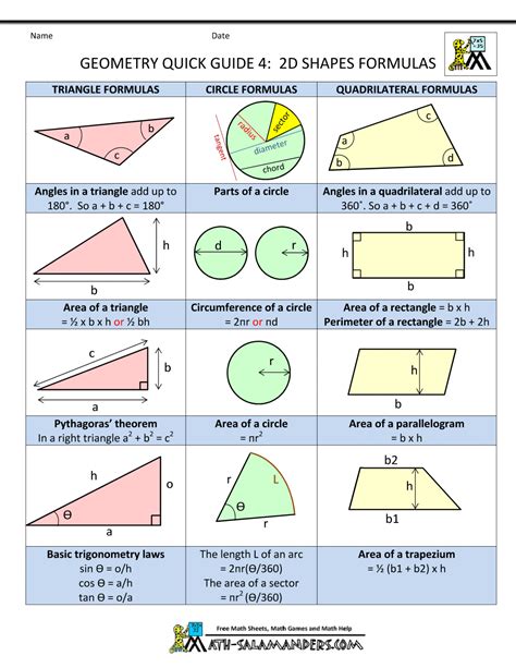 basic geometry formulas cheat sheet