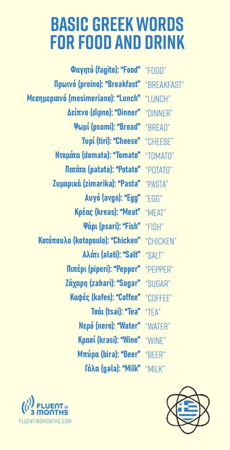 Basic Greek Vocabulary
