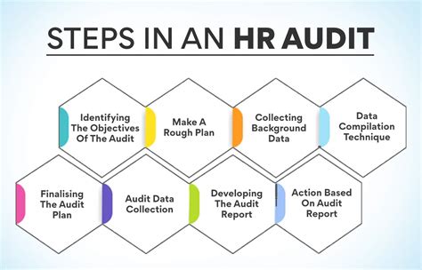 Basic Human Resource Hr Audit Checklist