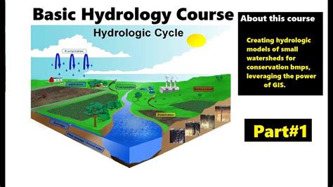 basic hydrology basic series