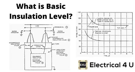 Basic Insulation Level