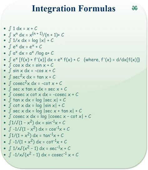 Basic Integration Formulas And The Substitution Rule