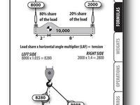 basic ironworker rigging guide