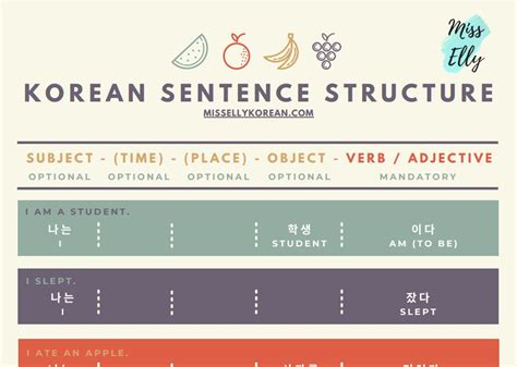 Basic Korean Sentence Structure Key To Korean