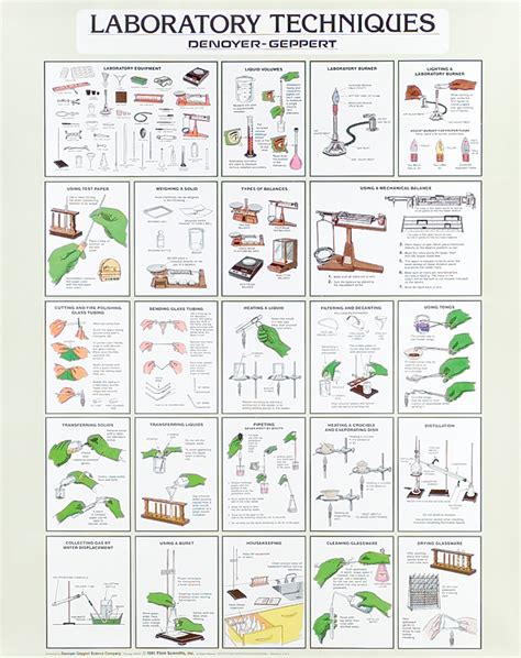 Basic Laboratory Procedures For The Operator Analyst 5th Edition Wef Special Publication