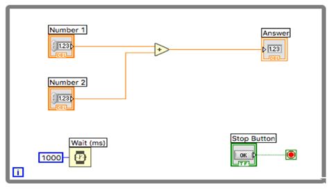 Basic Labview Interview Questions And Answers