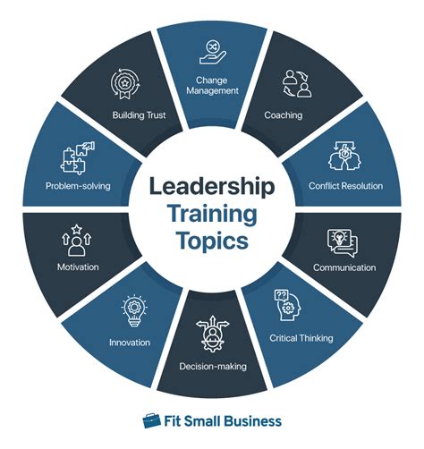 Basic Leadership Training Module