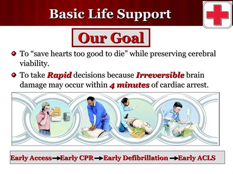 Basic Life Support Ppt