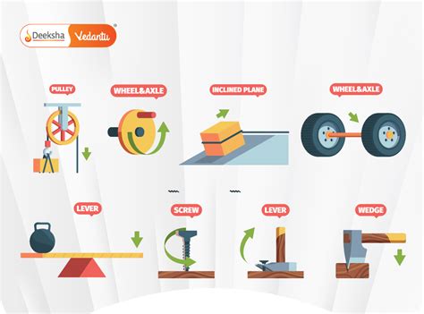 Basic Machines And How They Work