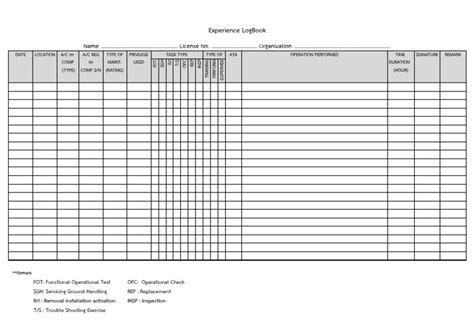 Basic Maintenance Experience Logbook For Easa