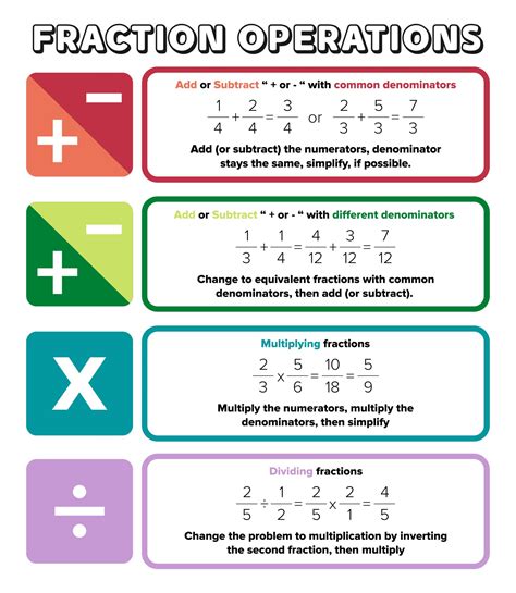 Basic Math Examples Operations With Fractions Adding Fractions Basic Operations With Fractions - Basic Operations With Fractions