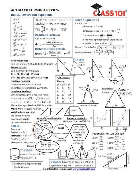 Basic Math Formulas Cheat Sheet
