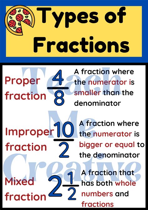 Basic Math Types Of Fractions Basics Of Fractions - Basics Of Fractions