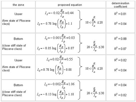 basic mechanical engineering formulas