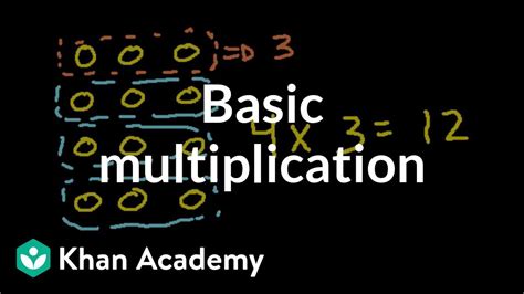 Basic Multiplication Video Khan Academy Math Aid Multiplication - Math Aid Multiplication