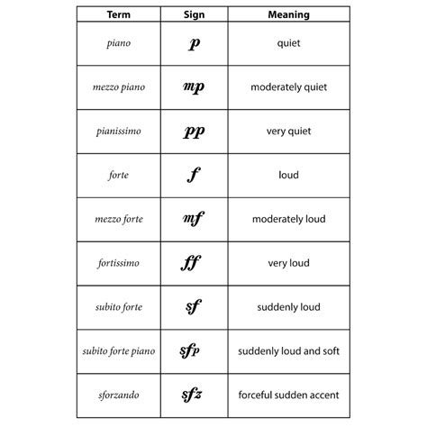 Basic Music Theory How To Read Write And Understa