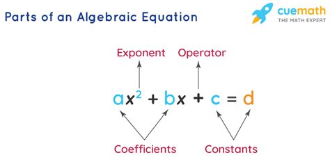 Basic Of Algebra Rules Operations And Formulas Cuemath Algebra Grade - Algebra Grade