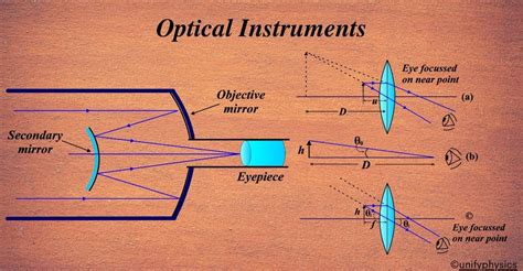 Basic Optics And Optical Instruments Revised Edition