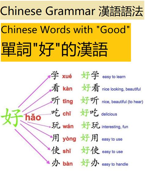 Basic Patterns Of Chinese Grammar A Students To Correct Structures And Common Errors