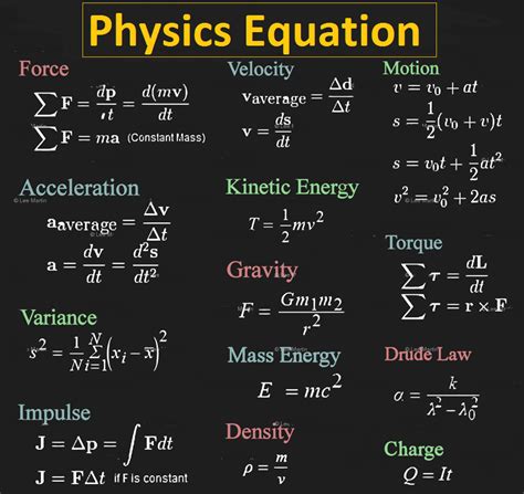 Basic Physics Formulas Amp Notes For Competitive Exams Physical Science Formulas - Physical Science Formulas