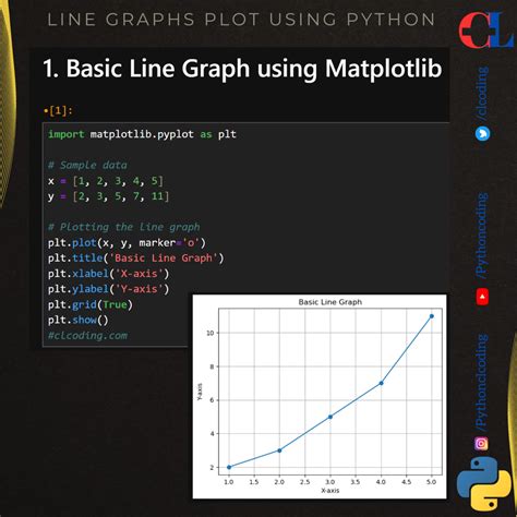 Basic Plotting With Python And Matplotlib