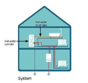 Basic Plumbing And Central Heating Teach Yourself