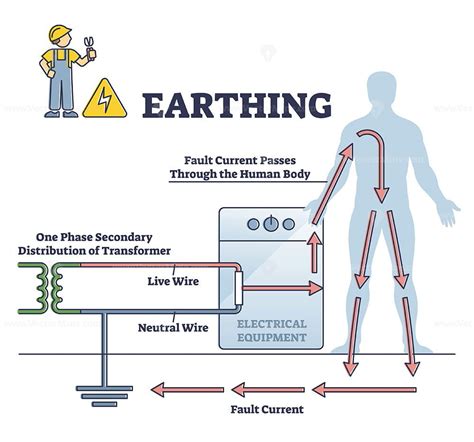 basic principle of earthing