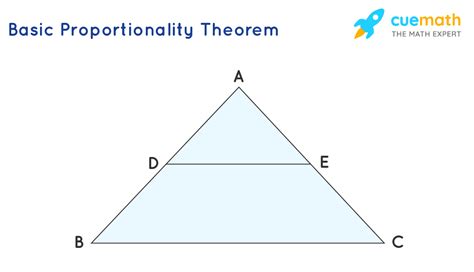 Basic Proportionality Theorem