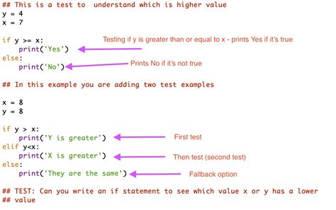 Basic Python By Examples