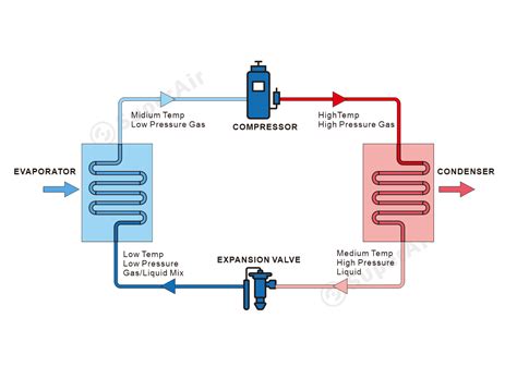 Basic Refrigeration And Air Conditioning By Ananthanarayanan