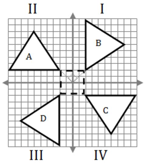 Basic Rotations In The Coordinate Plane Youtube Rotations On The Coordinate Plane - Rotations On The Coordinate Plane