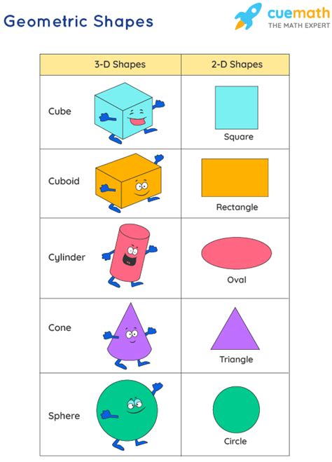 Basic Shapes Definitions Types Properties Ccss Math Answers Types Of Shapes In Math - Types Of Shapes In Math
