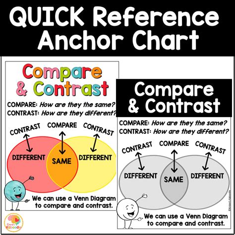 Basic Skills Compare And Contrast Grades 5 To 6 Using Comparisons And Contrasts To Build Comprehension