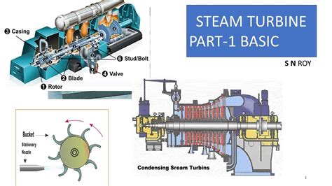 Basic Steam Turbine Theory