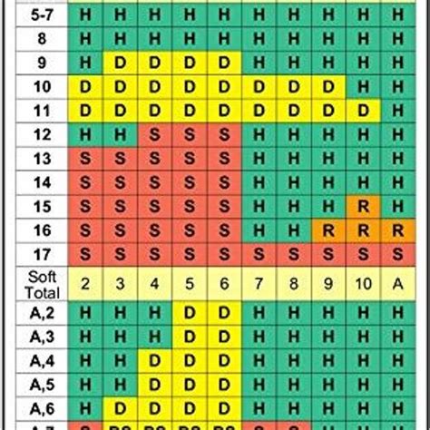 basic strategy blackjack 4 decks dlwl