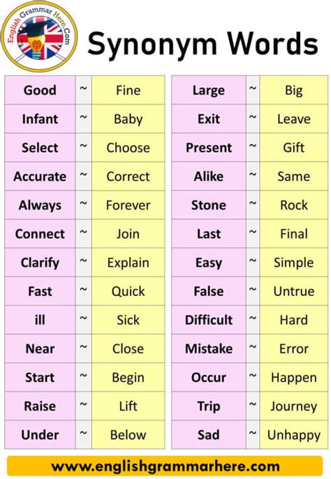 Basic Synonyms Words List For Grade 1 Vocabularyan First Grade Synonyms List - First Grade Synonyms List