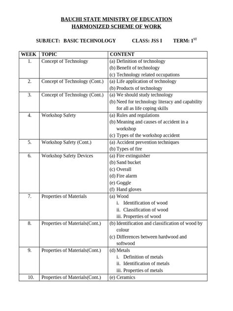 Basic Tech Scheme Of Work