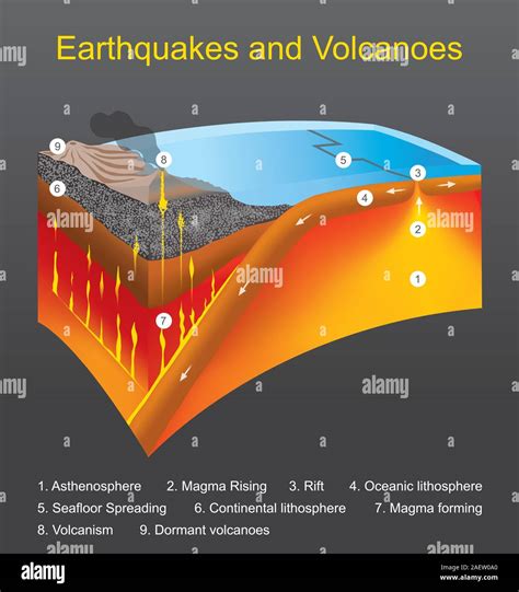 Basic Tectonics Earthquakes And Volcanoes Educational Materials Seismic Waves Worksheet Middle School - Seismic Waves Worksheet Middle School