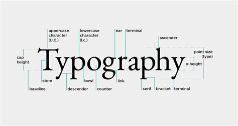Basic Typography A Design