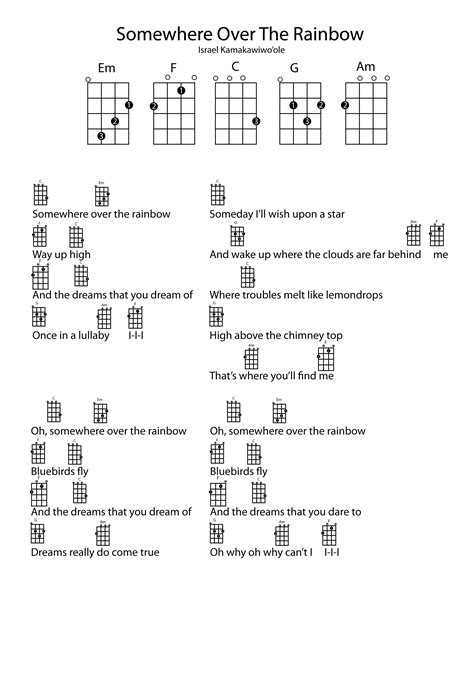 Basic Ukulele Songs